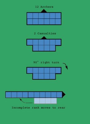 Turning example