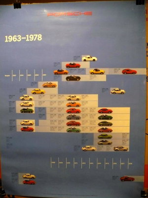 PORSCHE VINTAGE CAR HISTORY FROM 1963 TO 1978 POSTER.jpg