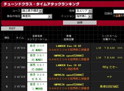 racegame_blog