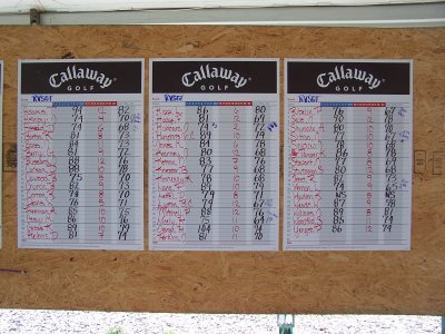The Vista Links - Division 1 Scoreboard