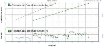 WR450F Vortex CDI Map 7 - YZ450F (2nd 3rd gears, Light throttle, under 10hp)