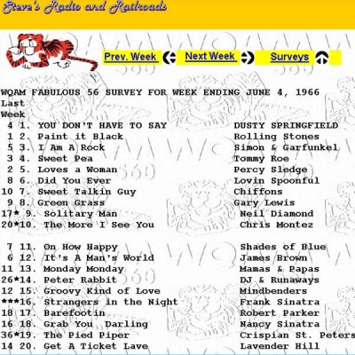 WQAM song survey for the week ending June 4, 1966 (grad week)