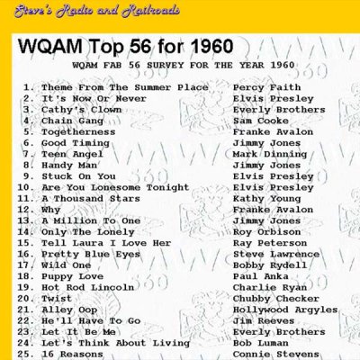 WQAM top songs for 1960