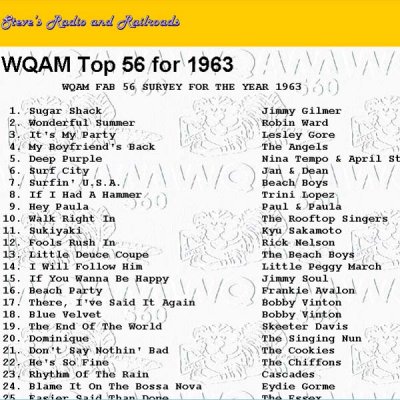 WQAM top songs for 1963