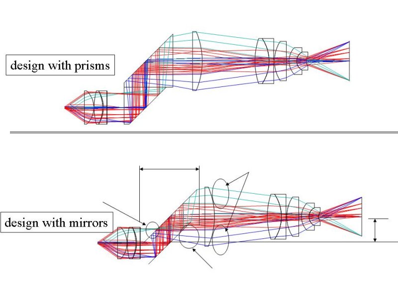 prisms and mirrors.jpg