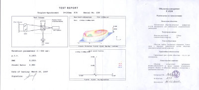 lzos-239-test-report.jpg