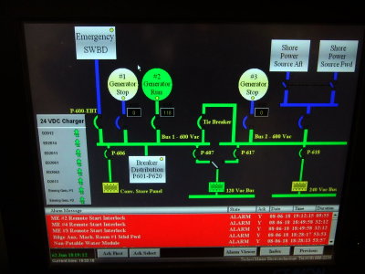 Electrical Service Mimic Panel on ER computer