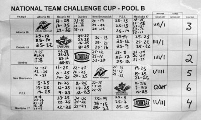 Pool B