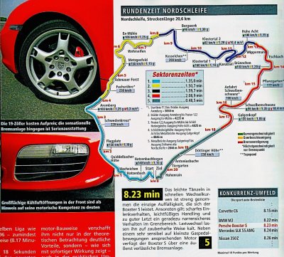 Boxster Nurburgring Test Page.jpg
