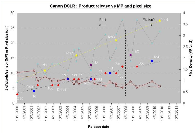 Canon trends.JPG