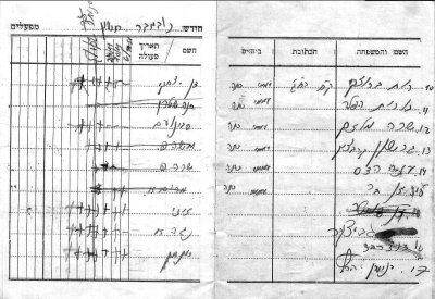 קבוצת קוממיות הקריה =3
