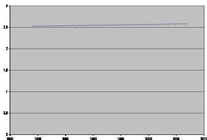 co2log.gif