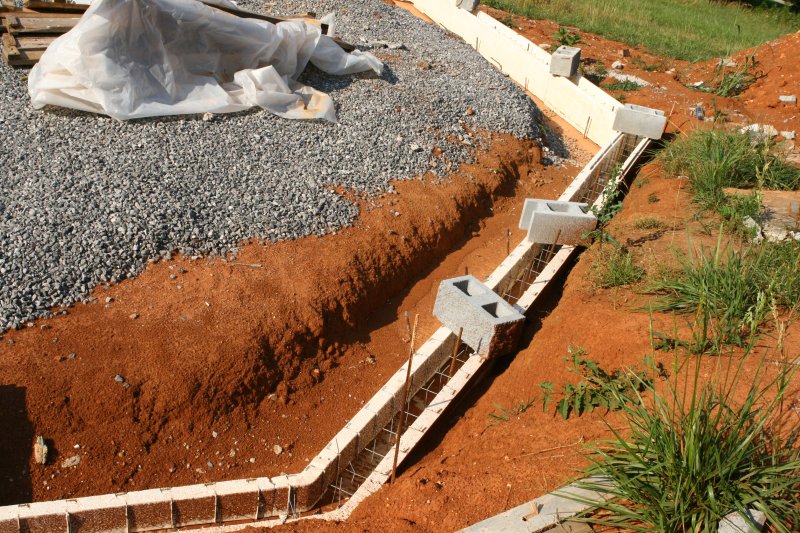 Fitting the ICF