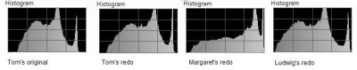 Histograms of Tom's Summertime and redos