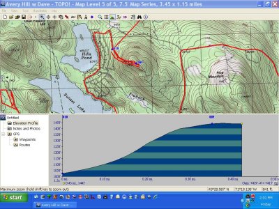 Avery Hill trail profile.jpg