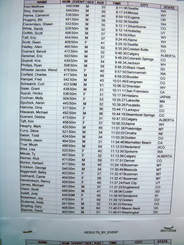 100-mile early results