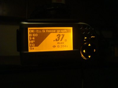 Rollie's 523i