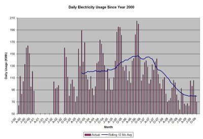 Daily Electricity Usage.jpg