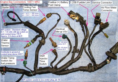 1987+ Engine Bay Connectors