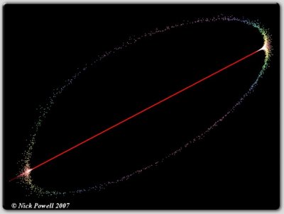 Chaoscope 92