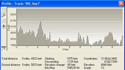 WR_Profile_Day7.jpg