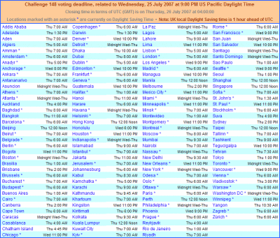 Entries have closed!Voting deadlinefor your time zone