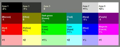 Color Chart-Zone System-2.jpg