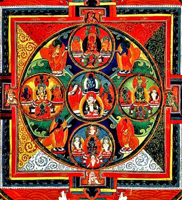 Mandalas of the dead, representing deities of the other world, Tibet, 19th century