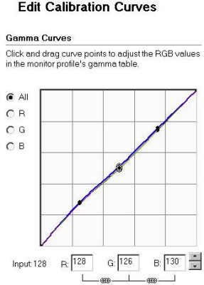 Calibration Curve