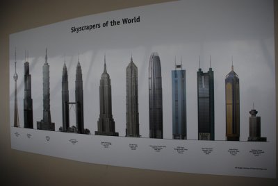SkyScrapers of the World