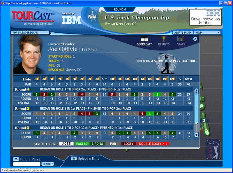 usbank_scorecard_final.jpg