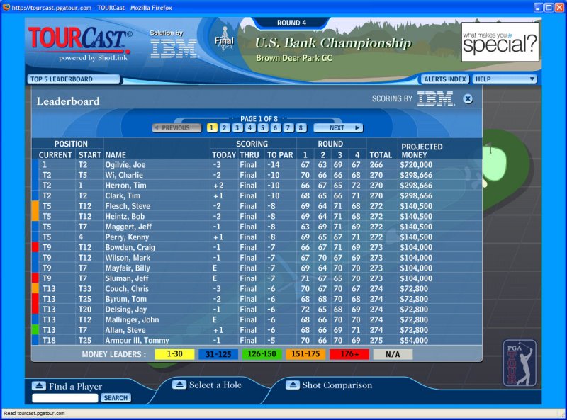 usbank_leaderboard_final.jpg