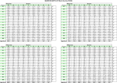 DOF charts 70-180mm (meters).jpg