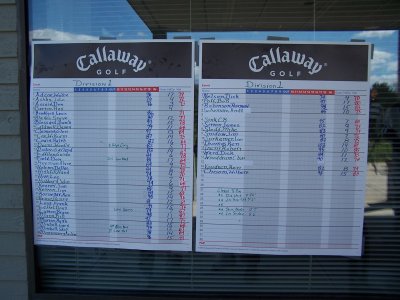  Scores Reported for Division One