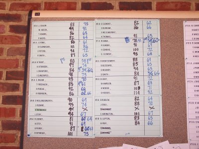 Division 2 Scoreboard