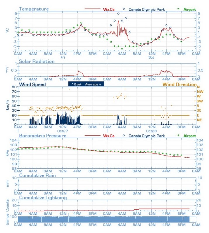 The Weather Picture