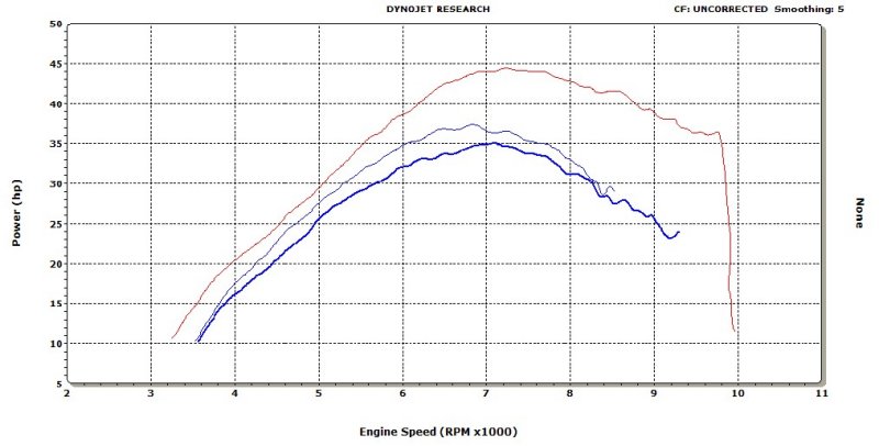 450EXC Daul Sport-- Comparing stock restricted/jetted, JD kit only, and JD kit with tailpipe restriction removed