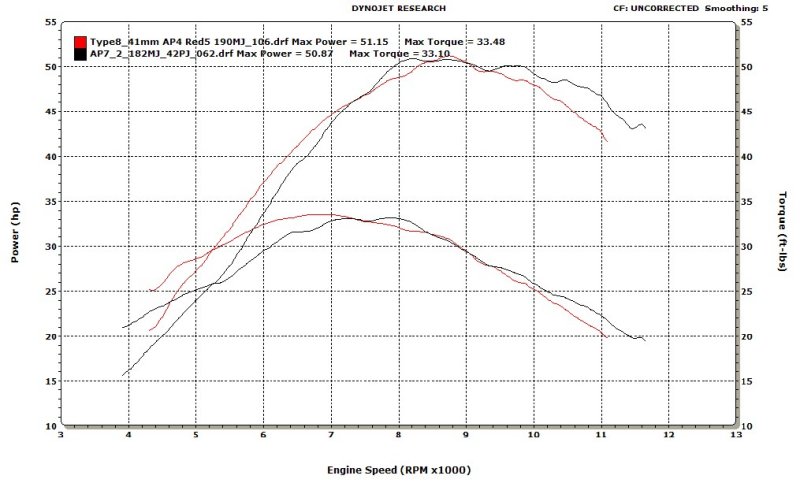 Top Guns- KTM 450SXF versus Honda CRF450R