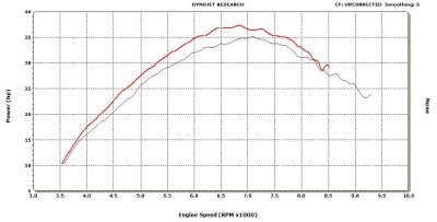 Stock '07 525EXC with restrictions in place, JD jet kit vs stock jetting