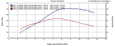 KTM 450SXF, HP and Torque,  (51HP)