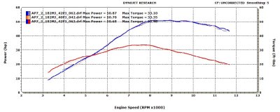 KTM 450SXF, HP and Torque, (51HP)