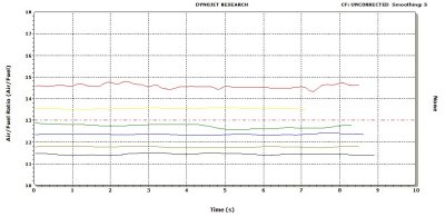 Air Fuel Screw Mixture Lean to Rich in 1/2 turn steps