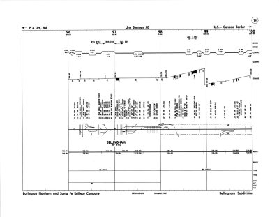 BNSF Bham track chart