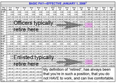 2006 Military Pay Chart Enlisted