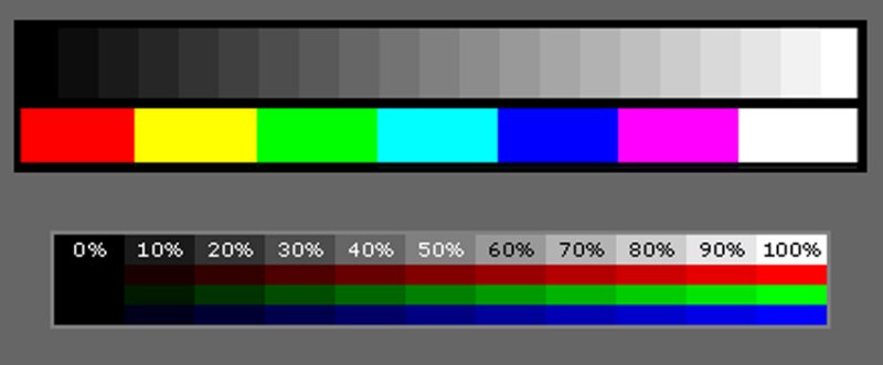 Monitor Calibration chart 