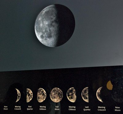 Moon phases