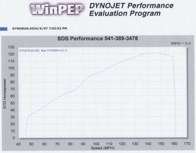 Dyno Printout.jpg