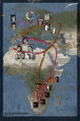 Migration routes of ancestral relatives
