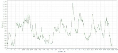 Wheelmen Metric Century