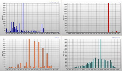 Exposure Plot